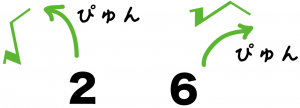 平方根の大小