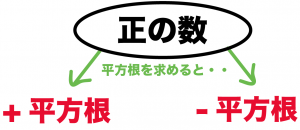 平方根の性質