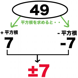 平方根の性質