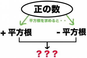 平方根の性質