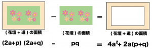 式の計算の利用