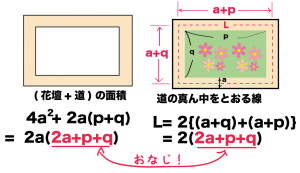式と計算の利用