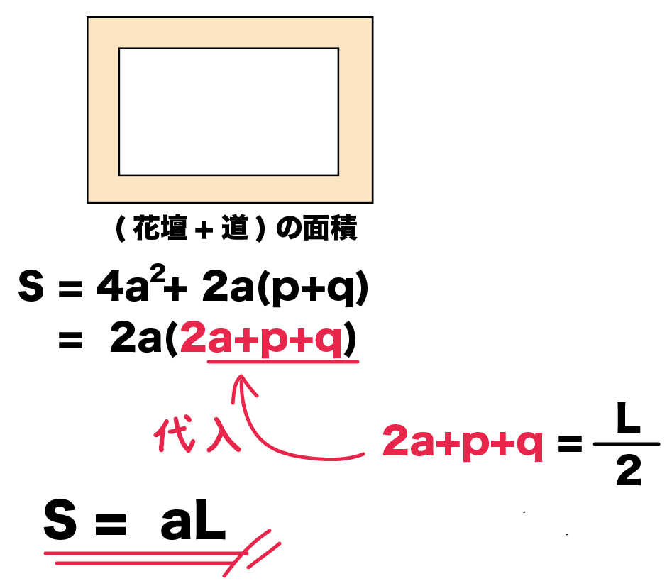 式の計算の利用　図形の証明