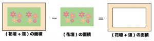 式の計算の利用　図形の証明