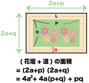 式の計算の利用　図形の証明