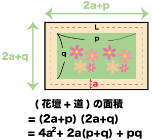 式の計算の利用　図形の証明