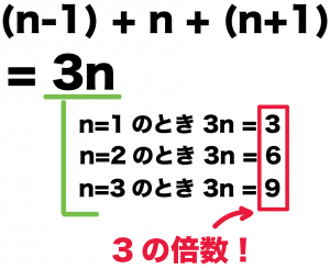 連続する3つの整数の和