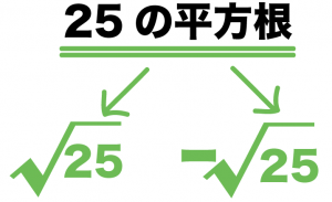 平方根　根号　ルート　意味