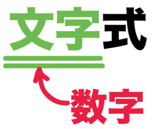 式の値の計算