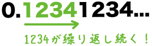 循環小数とは