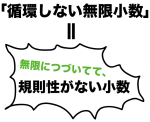 有理数と無理数