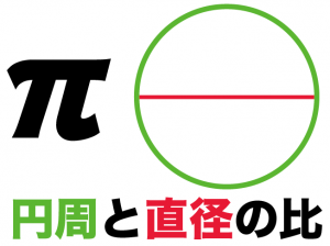 有理数と無理数