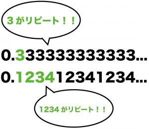 有理数と無理数