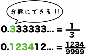 有理数と無理数