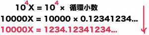 循環小数　分数　変換