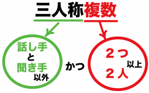 三人称単数とは　意味