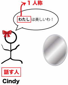 三人称単数とは　意味