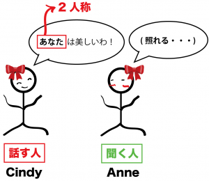 三人称単数とは　意味