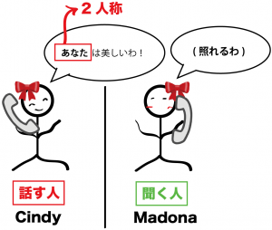 三人称単数とは　意味