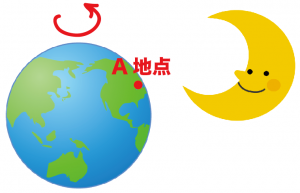 時差の求め方　計算公式