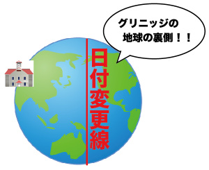 時差の求め方　計算公式