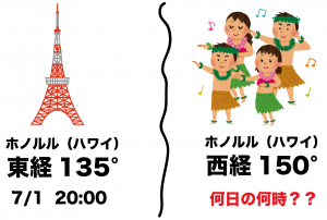 時差の求め方　計算公式