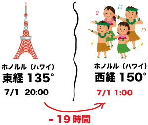 時差の求め方　計算公式