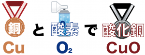 化学反応式　作り方　問題　解き方