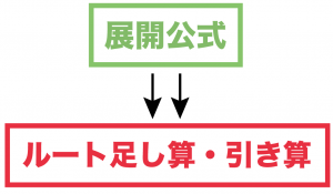 平方根　ルート　展開
