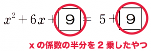 平方完成　二次方程式