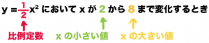 二次関数　変化の割合　公式