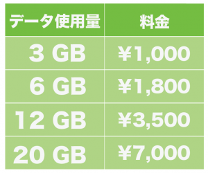いろいろな関数