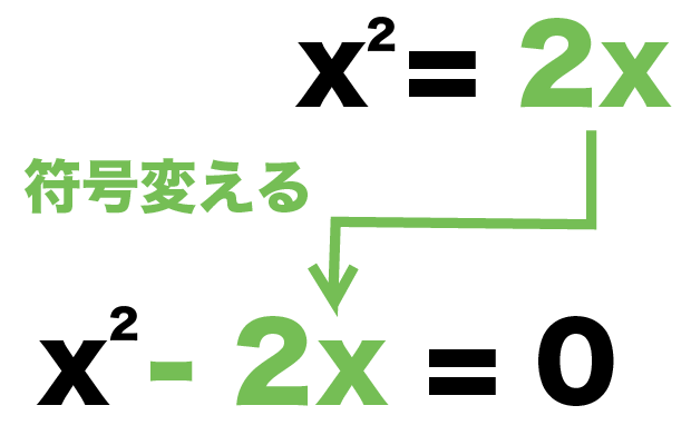 二次方程式　簡単　解き方