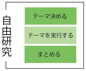 夏休みの宿題を早く終わらせる方法
