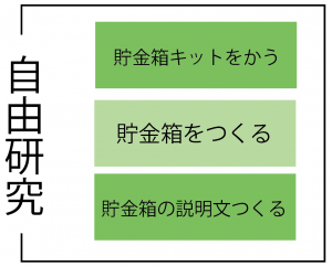 夏休みの宿題を早く終わらせる方法