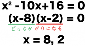 二次方程式の利用　動点