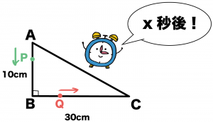 二次方程式の利用　動点