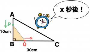 二次方程式の利用　動点
