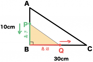 二次方程式の利用　動点