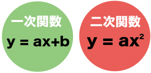 二次関数　変化の割合　求め方