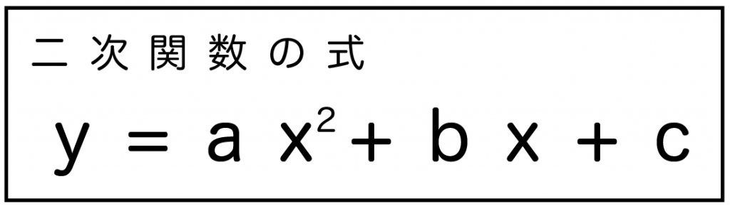 関数y=ax2