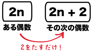 二次方程式の利用 解き方　文章題