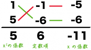二次方程式　解き方　コツ