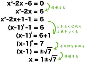 二次方程式　解き方　コツ