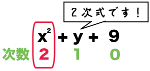 二次方程式とは