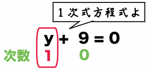 二次方程式とは