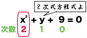 二次方程式とは
