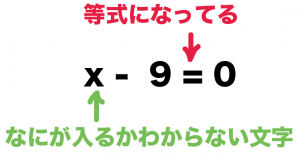 二次方程式とは