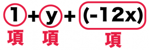 二次方程式とは