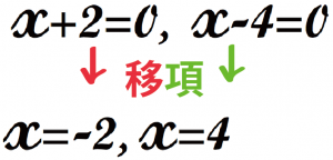 二次方程式　解き方　因数分解